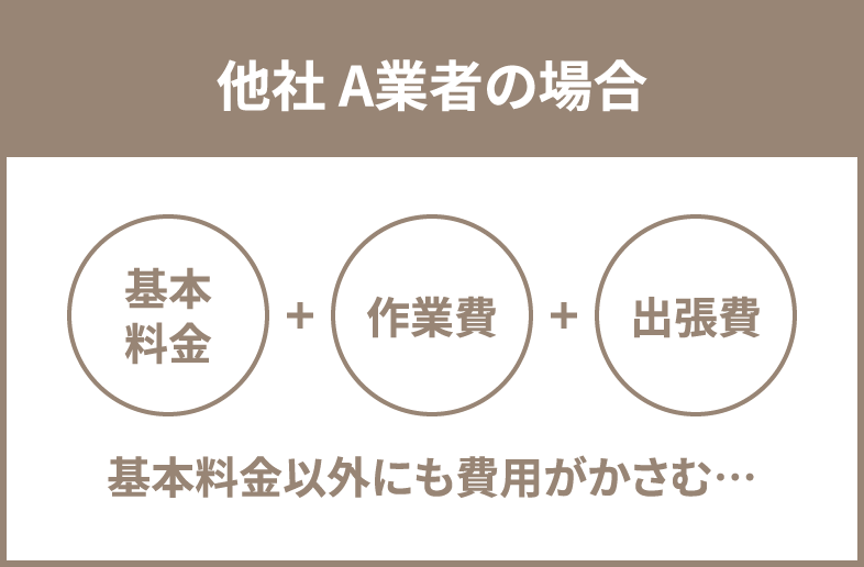 他社A業者の場合