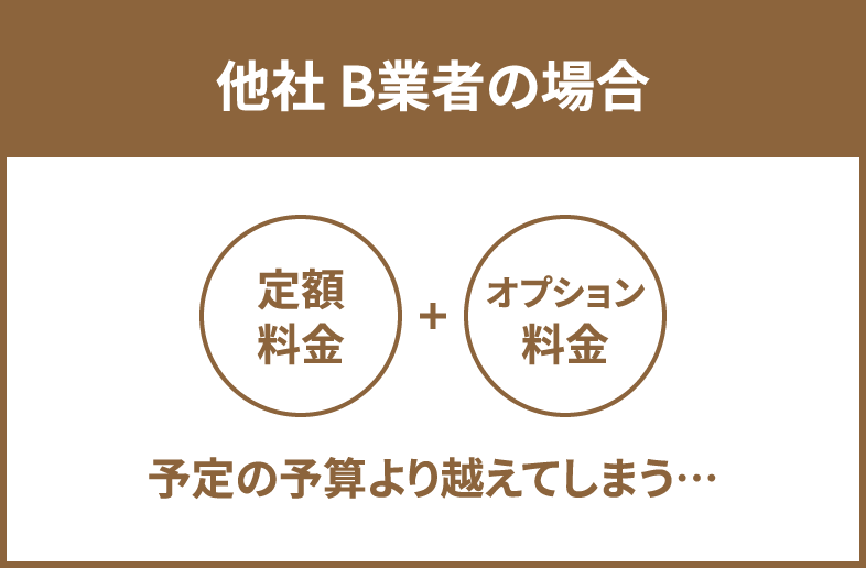 他社B業者の場合